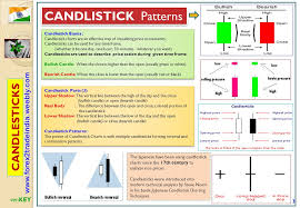 Candlestick Chart Patterns Indicator