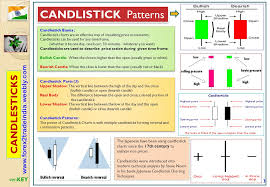 candlestick chart patterns indicator