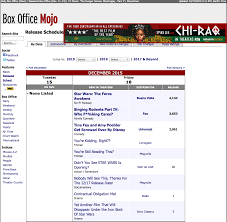 A Reminder From Your Pals At Box Office Mojo Imgur