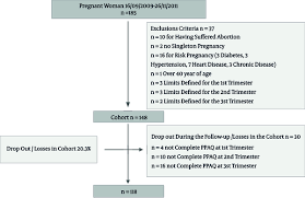 iranian red crescent medical journal physical activity