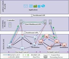 Triton tools, delivering the benchmark in precision woodworking and power tools for over 40 years. Controller Placement Problem In Software Defined Networking A Survey Kumari 2021 Networks Wiley Online Library