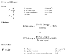 Physics Formulas For Class 9 Physics Formulas List