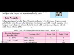 Berikut merupakan video pdpc bahagian 1a untuk bab 3 melaksanakan pengiraan. T5 Bab 4 Mengira Cukai Pendapatan 1 Youtube