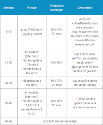 See more of perte de poids cardio fitness on facebook. Programme Pour Bruler De La Graisse Espace Musculation Com