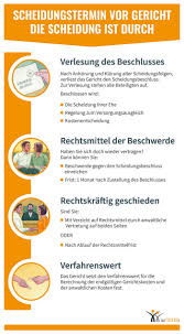 Zu den grundsätzlichen voraussetzungen der einbringung einer beschwerde gegen. Ablauf Der Scheidung Im Detail Scheidung De Scheidung Vorlagen Neue Erfindungen