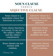 Difference Between Noun Clause And Adjective Clause Infographic Learn English Words English Writing Skills English Adjectives