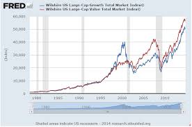 when are value and growth going to matter again a wealth