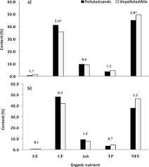Image result for Vossia cuspidata