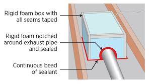 Open the electrical splice box (from either the attic or the bathroom, depending on the model) and pull out the fan wires. Inspecting For Air Sealing At Kitchen And Bathroom Exhaust Fans Internachi