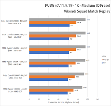 Intel Core I9 10900k And Core I5 10600k Cpu Review Page 7 Of 9 Legit Reviews