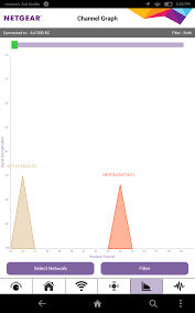 How strong is your wifi signal? Amazon Com Netgear Wifi Analytics Appstore For Android