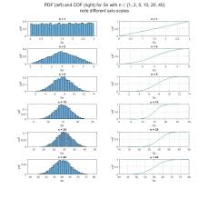 Get a few million people together in one place, say in rhode island or south carolina. Pdf And Cdf Plot For Central Limit Theorem Using Matlab Stack Overflow