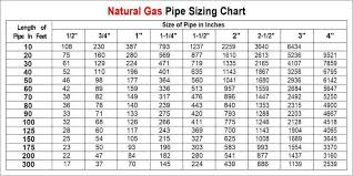 Firewood Btu Chart Pdf Facebook Lay Chart