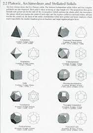 Pin On Sacred Geometry