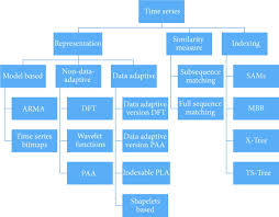 Image result for Computers Software Databases Data Mining Online Publications