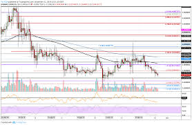 Submissions relating to business and politics must be sufficiently within the context of technology in that they either view the events from a technological standpoint or analyse the repercussions in the technological world. Ripple Price Analysis Xrp Crashes With Bitcoin But Will It Rebound At 0 2345