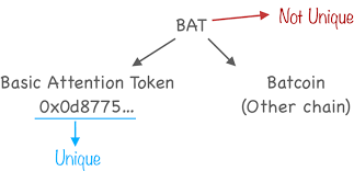 Free btc & crypto price alerts delivered at regular intervals via sms, telegram, slack and more. Power An Ethereum App With Token Price Data Using Api