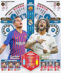 Also featuring match tips, betting, and bookmaker promotions. Infographic Newspaper Epaper Sport Football Soccer Elclasico Realmadrid Barcelona Newspaper Design Newspaper Layout Sports Graphics