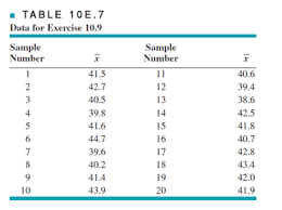 A Sample Of Five Units Is Taken From A Process Eve