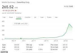 Reddit is a network of communities based on people's interests. Jaime Rogozinski The Man Who Created Reddit S Wallstreetbets Is A Mexico City Father Of Twins Daily Mail Online