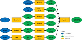 flow chart for modelling soil erosion download scientific