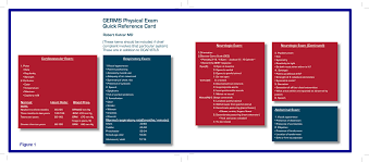 the use of a quick reference card to improve the