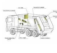 Refuse Garbage Compactor Truck – Procompactor – ProCompactor ...