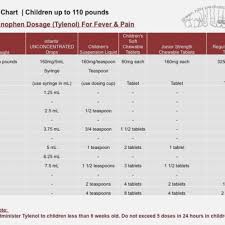 32 Exhaustive Ibuprofen Child Dose Chart