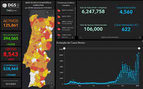 Portugal health passport and dedicated covid portugal insurance. Covid 19 Portugal Update 15 January The Portugal News