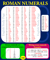 The use of roman numerals continued long after the decline of the roman empi. Roman Numerals English Study Page