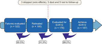 Ana gabriela esmeralda diaz molina, född 7 juni 1977 i västerås, är en svensk artist, låtskrivare, kompositör och musikproducent. High Efficacy Of Resistance Guided Retreatment Of Hcv Patients Failing Ns5a Inhibitors In The Real World Journal Of Hepatology
