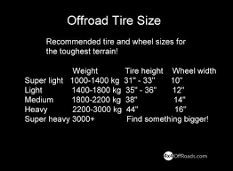 Off Road Tire Sizes Chart Bedowntowndaytona Com
