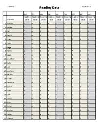 Fountas And Pinnell Guided Reading Chart Kindergarten 2018 2019