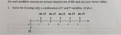 Solved For Each Problem Assume An Annual Interest Rate Of