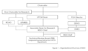 Research Implementation Development Office