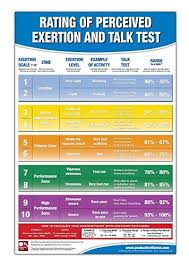 Rating Of Perceived Exertion Chart Poster