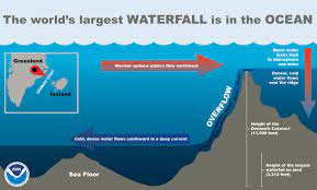 The denmark strait is the body of water located between greenland at its southeast and iceland at to date, the highest underwater waterfall known to exist in the world is the denmark strait cataract. Where Is Earth S Largest Waterfall