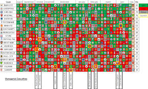 Oc 2013 14 Season Long Premier League Form Chart W