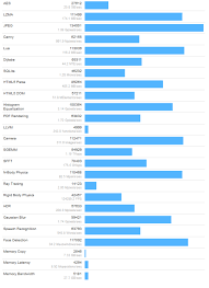 Intel S Skylake Ep Xeon E5 2699 V5 Monster Flagship With 32 Cores 64 Threads Gets Performance Leaked