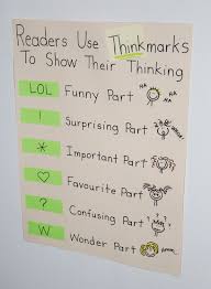 Thinkmark Anchor Chart Reading Comprehension Strategies