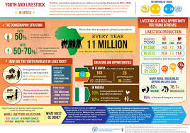 Pin On Infographics