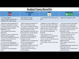 Election 2019 Comparison Of Policies And Political Parties