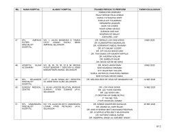 Saya dilahirkan di luar selangor namun mendapat rawatan tibi di hospital atau klinik kesihatan kerajaan/pusat perubatan swasta berdaftar di negeri selangor atau institut perubatan respiratori. Senarai Klinik Perubatan Dan Hospital Swasta Yang Menjalankan Screening Triaging Bagi Covid 19