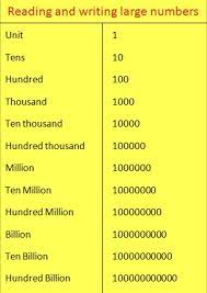 Thus there are 1000 milllion in a billion. How Many Zeros Are There In 10 Billion Quora