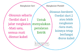 Mozaik ialah karya seni rupa dua atau tiga dimensi. Kunci Jawaban Buku Tematik Tema 3 Kelas 6 Halaman 115 116 117 118 119 Koesrow