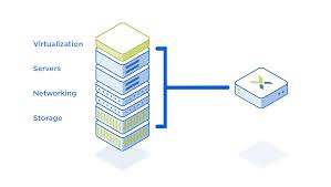 What Is Hyper Converged Infrastructure History Benefits Resources