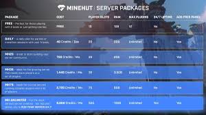 And with the money we … Best Free Minecraft Server Hosting 2020 Rankings Wombat Servers