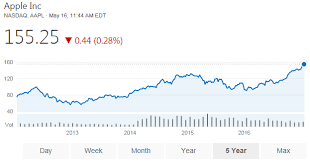 Using Options As A Stock Replacement Kamikaze Cash