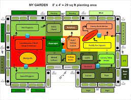 Pin On Lamb Gate Garden Ideas