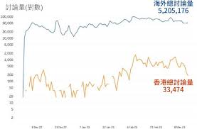 數據科普｜掌握未來：GPT-4帶來革新與高效